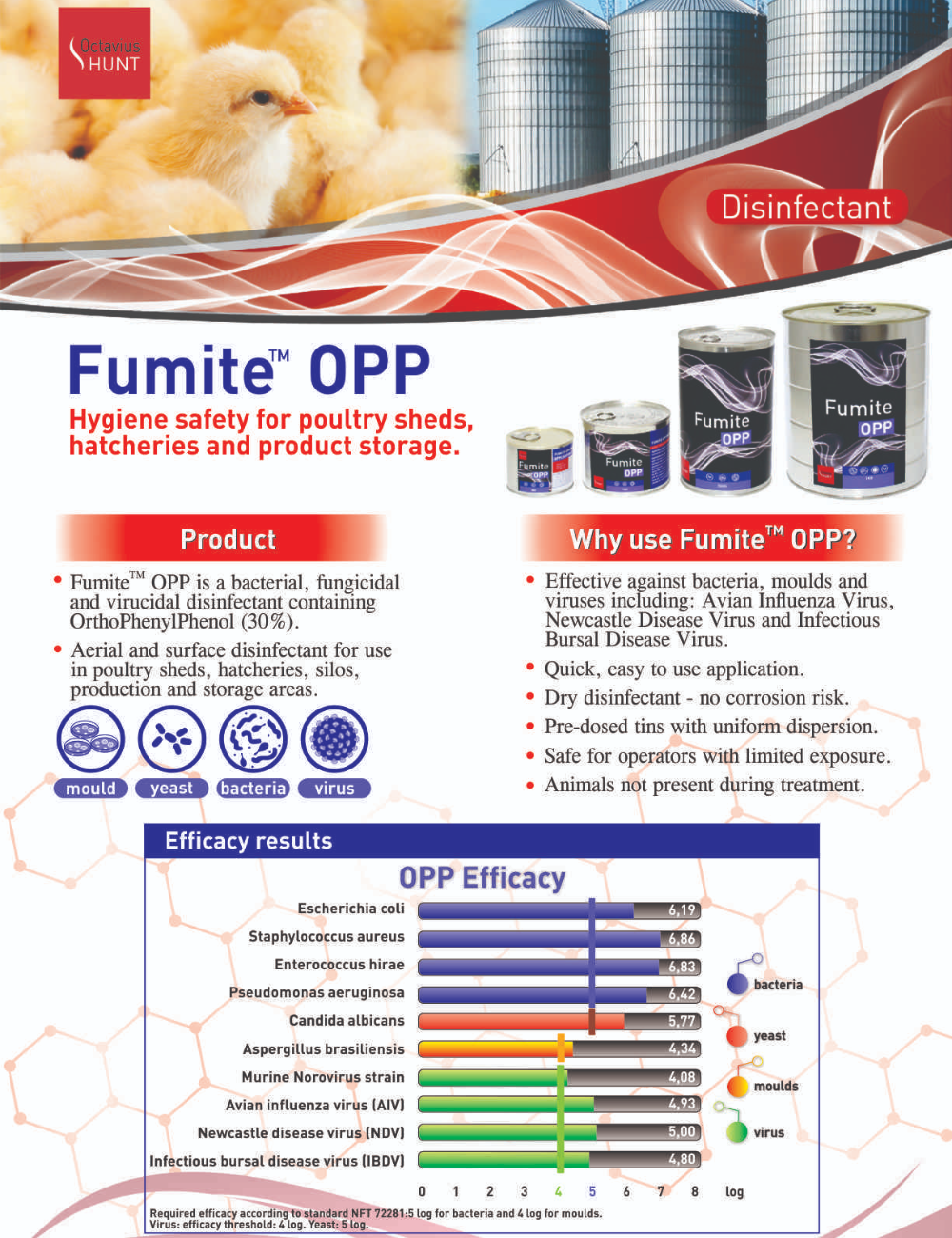 FUMITE OPP